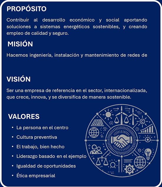 Visión y propósito